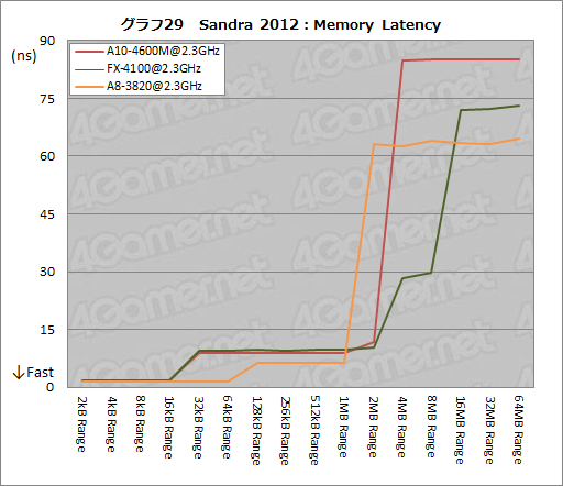 ���������꡼ No.054�Υ���ͥ������ / AMD�ο�����APU��Trinity����ǽ���ڡ�3D������٥���ޡ����ȴ��åƥ��ȤǤ��μ��Ϥ����餫�ˤ���