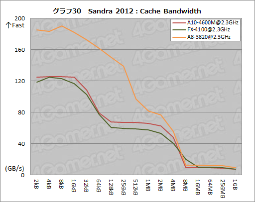 ���������꡼ No.055�Υ���ͥ������ / AMD�ο�����APU��Trinity����ǽ���ڡ�3D������٥���ޡ����ȴ��åƥ��ȤǤ��μ��Ϥ����餫�ˤ���