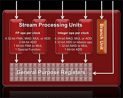 ���������꡼ No.020�Υ���ͥ������ / �ǥ����ȥå�PC����Trinity��A10-5800K�ס�A8-5600K�פ��ӥ塼��������APU��3D��ǽ�Ϥɤ��ޤǸ��夷����