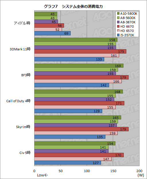 ���������꡼ No.033�Υ���ͥ������ / �ǥ����ȥå�PC����Trinity��A10-5800K�ס�A8-5600K�פ��ӥ塼��������APU��3D��ǽ�Ϥɤ��ޤǸ��夷����