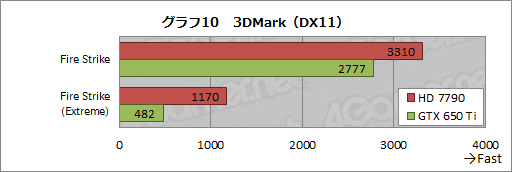 #037Υͥ/PRAMDǮ ݤA10-5800KAPUȡRadeon HD 7790GPU2013ǯդΥ٥ȥ祤