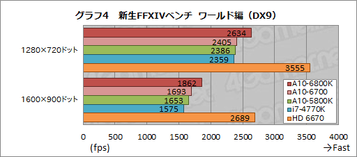 ǥȥåPCRichlandA10-6800KסA10-67003Dǽ®