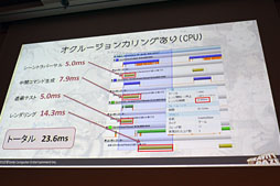 CEDEC 2012ϡGRAVITY DAZEפΥեå󥸥⡣ˤSCEϥåʲ̸̤30fpsưVitaξΩΤ