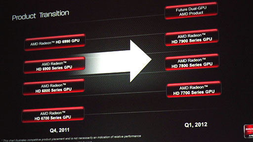 AMDϥGPURadeon HD 7970פȯɽSouthern IslandGPUƥ