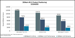 AMDϥGPURadeon HD 7970פȯɽSouthern IslandGPUƥ