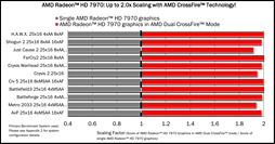 AMDϥGPURadeon HD 7970פȯɽSouthern IslandGPUƥ