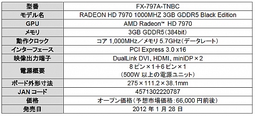 #002Υͥ/å1GHzͤΡRadeon HD 7970ץɤXFX֥ɤо