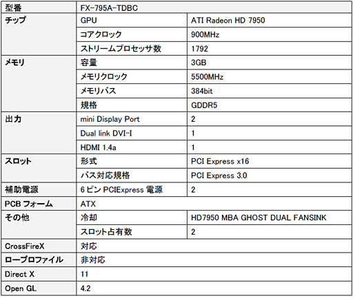 XFX֥ɤHD 7950ɤȯˡå900MHzOC