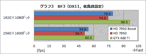 #013Υͥ/AMDRadeon HD 7950פμưåå׵ǽͭBIOSեUpĤġθ̤ǧƤߤ