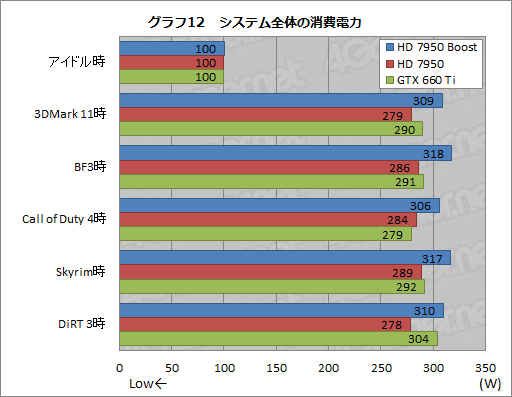 #022Υͥ/AMDRadeon HD 7950פμưåå׵ǽͭBIOSեUpĤġθ̤ǧƤߤ