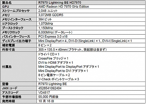 #001Υͥ/HD 7970 GHz EditionܤοR7970 Lightningפ򥢥ȯ 