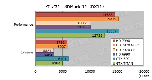 Radeon HD 7990ץӥ塼AMDɤΡ֥ǥ奢HD 7970 GHz EditionץɤGTX 690®Τ 