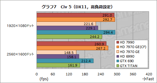 Radeon HD 7990ץӥ塼AMDɤΡ֥ǥ奢HD 7970 GHz EditionץɤGTX 690®Τ 