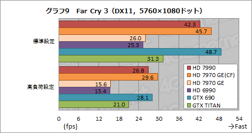 Radeon HD 7990ץӥ塼AMDɤΡ֥ǥ奢HD 7970 GHz EditionץɤGTX 690®Τ 