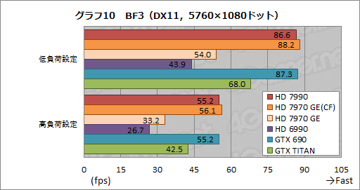 #037Υͥ/Radeon HD 7990ץӥ塼AMDɤΡ֥ǥ奢HD 7970 GHz EditionץɤGTX 690®Τ 