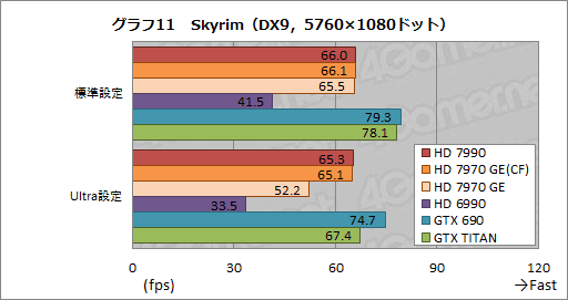 Radeon HD 7990ץӥ塼AMDɤΡ֥ǥ奢HD 7970 GHz EditionץɤGTX 690®Τ 