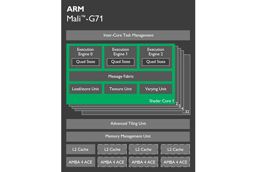  No.005Υͥ / ARMƥBifrostפѤ뿷GPUMali-G71פȡ10nmץοCPUCortex-A73פȯɽ