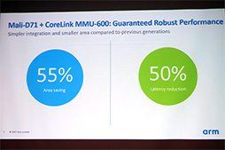 画像ギャラリー No.009のサムネイル画像 / 2019年のスマートフォンでは,4K120fpsのVRコンテンツを楽しめるようになる? モバイルディスプレイ向けの新技術をARMが解説