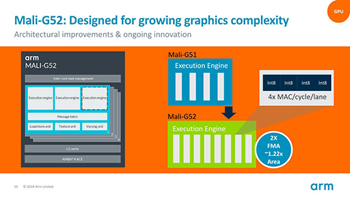 Armߥɥ륯饹ӥȥ꡼ԾοGPU IPMali-G52סMali-G31פȯɽ