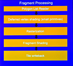 画像ギャラリー No.013のサムネイル画像 / スマホ向けゲームのグラフィックスを改善する「Tile Based Rendering」での新テクニックとは? ArmのGPUアーキテクトが語る