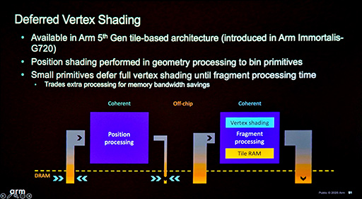 画像ギャラリー No.015のサムネイル画像 / スマホ向けゲームのグラフィックスを改善する「Tile Based Rendering」での新テクニックとは? ArmのGPUアーキテクトが語る