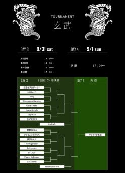 eݡGGC2019ס饤ͽȾ83191˳