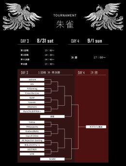 eݡGGC2019ס饤ͽȾ83191˳