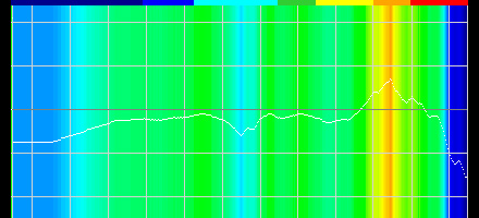 #063Υͥ/PRۥʤϷTurtle BeachΥإåɥåȡElite Pro 2SuperAmpפϡ̴ͥ줿