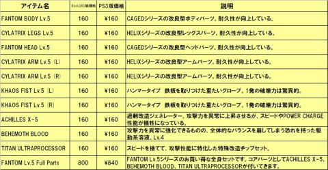 ���������꡼ No.003�Υ���ͥ������ / �֥ꥢ�륹�ƥ������DLC��5�Ƥǹ�����ǽ���ò������붯�ϥѡ��Ĥ��о�