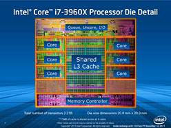 Core i7-4960Xץӥ塼LGA2011οCPUIvy Bridge-Eפϥޡ򹬤ˤ뤫