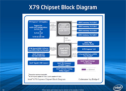 Core i7-4960Xץӥ塼LGA2011οCPUIvy Bridge-Eפϥޡ򹬤ˤ뤫