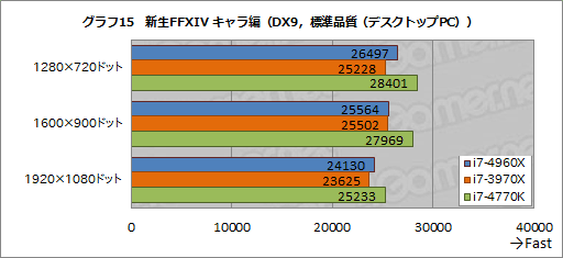 Core i7-4960Xץӥ塼LGA2011οCPUIvy Bridge-Eפϥޡ򹬤ˤ뤫