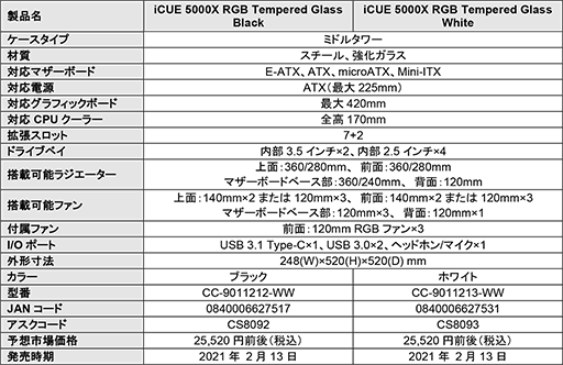 Corsairߥɥ륿PC5000ץ꡼6ʤȯ