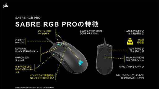 Corsair10쥹ܡɡK70 RGB TKLפȥޥSABRE RGB PROפȯɽޡ꡼Championפ1