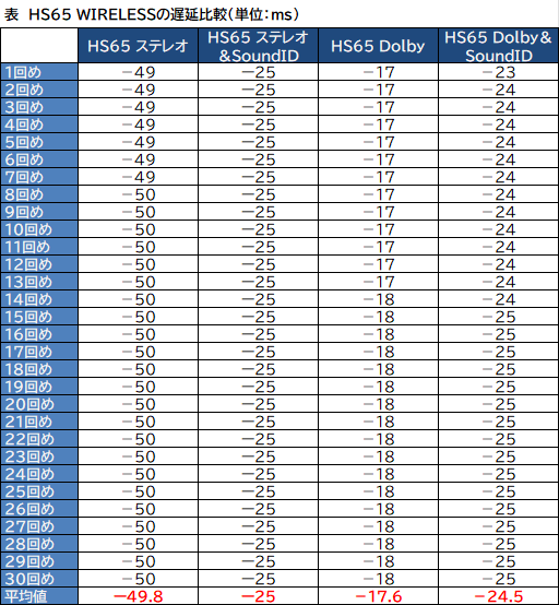  No.057Υͥ / PRCorsairΥ磻쥹إåɥåȡHS65 WIRELESSפμϤ򸡾ڡĿͤ˹碌EQñ˺SoundIDפʾ