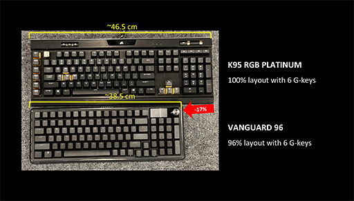 画像ギャラリー No.012のサムネイル画像 / 40cm未満のコンパクトなフルキーボードから初のレバーレスアケコンまで,Corsairがゲーマー向けデバイスを一斉に発表