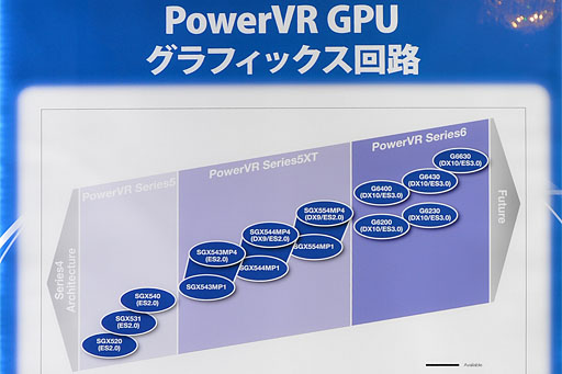 ImaginationPowerVR Series6μưǥMIPS塤ΰϡ