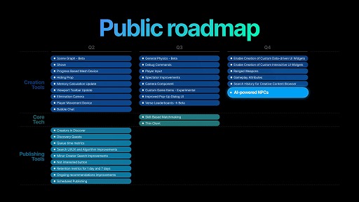 画像ギャラリー No.011のサムネイル画像 / 「フォートナイト」,リアルタイムで会話可能なAI NPCを制作できるツールをリリース予定。「UEFN」特化のAIコーディングアシスタントも登場