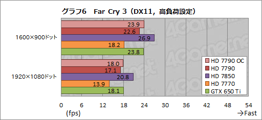 #019Υͥ/Radeon HD 7790ץӥ塼GTX 650 Ti顼Ȱ֤Ť줿GPUBonaire XTפμϤõ