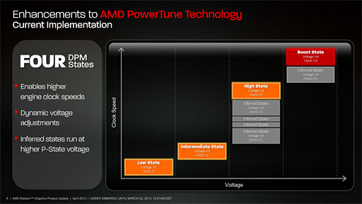 Radeon HD 7790ץӥ塼GTX 650 Ti顼Ȱ֤Ť줿GPUBonaire XTפμϤõ