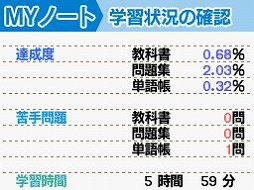 ���������꡼ No.018�Υ���ͥ������ / ��ع��Ѹ춵�ʽ��NEW HORIZON�׽���NDS�ѳؽ����եȤ��о�