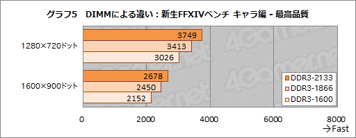 A10-7850Kץӥ塼ԡꡦCPUGPGPUǽڤOCǡKaveriפΩ֤餫ˤ