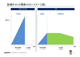 ͥ2011ǯ٤η軻ȯɽǯ26󡤽19󥢥åס֥ᥤץ륹ȡ꡼2פ֥ޥӥΥ2פʤɿȥ