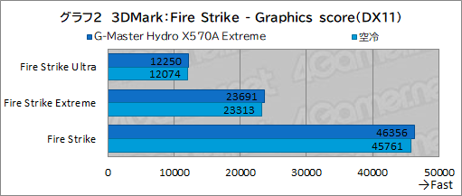 #037Υͥ/PRۥG-Master Hydro X570A ExtremeפϡCPURTX 30꡼䲽ƹǽŲξΩˤΥPC