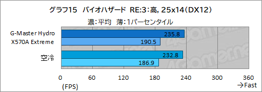 #050Υͥ/PRۥG-Master Hydro X570A ExtremeפϡCPURTX 30꡼䲽ƹǽŲξΩˤΥPC