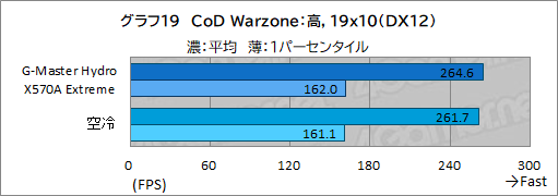 #054Υͥ/PRۥG-Master Hydro X570A ExtremeפϡCPURTX 30꡼䲽ƹǽŲξΩˤΥPC