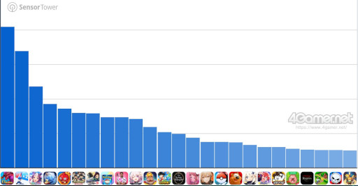 ���������꡼ No.002�Υ���ͥ������ / ���ޥۥ�����Υ�����ʬ�ϡ�2025ǯ3��20����3��26���ˡ�������1�̤ϡ֥ѥ��ɥ�ס���ǯ10���12��ι���DL����󥭥󥰤�Ҳ�