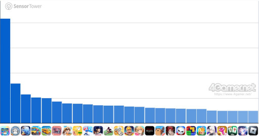 ���������꡼ No.006�Υ���ͥ������ / ���ޥۥ�����Υ�����ʬ�ϡ�2025ǯ3��20����3��26���ˡ�������1�̤ϡ֥ѥ��ɥ�ס���ǯ10���12��ι���DL����󥭥󥰤�Ҳ�