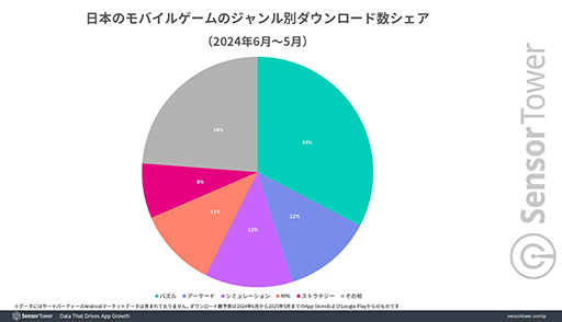 ꡼ No.002Υͥ / ܤΥХ륲DL30ʾϡ֥ѥץΥࡣSensor TowerʬϥݡȤ