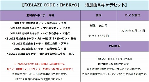 ֥ޥӡȡסXBLAZE CODE : EMBRYOפȥܤDLC5ۿ